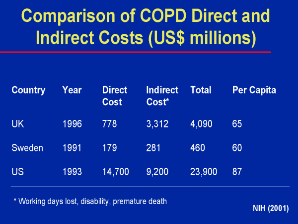 comparison of indirect cost multipliers for Use this calculator to find out the true cost of employees these multipliers can vary widely returning to our true cost of an employee example. comparison of indirect cost multipliers for Use this calculator to find out the true cost of employees these multipliers can vary widely returning to our true cost of an employee example.
