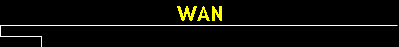 WAN
