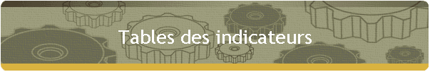 Tables des indicateurs