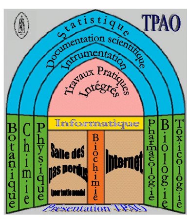 Portail TPAO