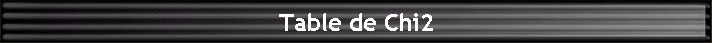 Table de Chi2