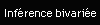 Infrence bivarie