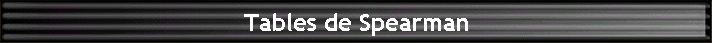 Tables de Spearman