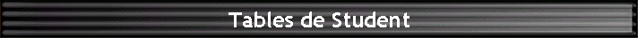 Tables de Student