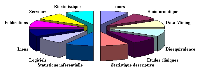 Portail Statistique
