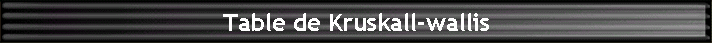Table de Kruskall-wallis
